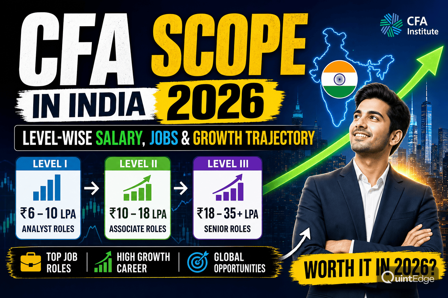 CFA Scope in India 2026: Level-Wise Salary, Jobs & Growth Trajectory