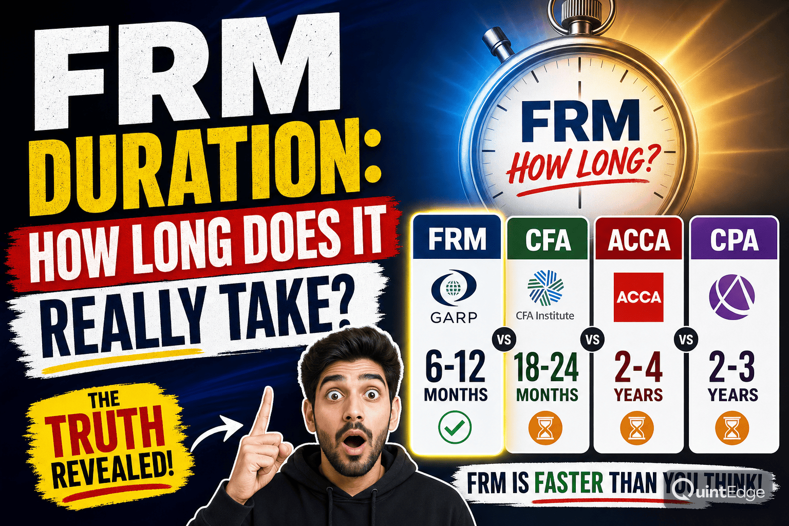 FRM Duration: How Long Does It Really Take?