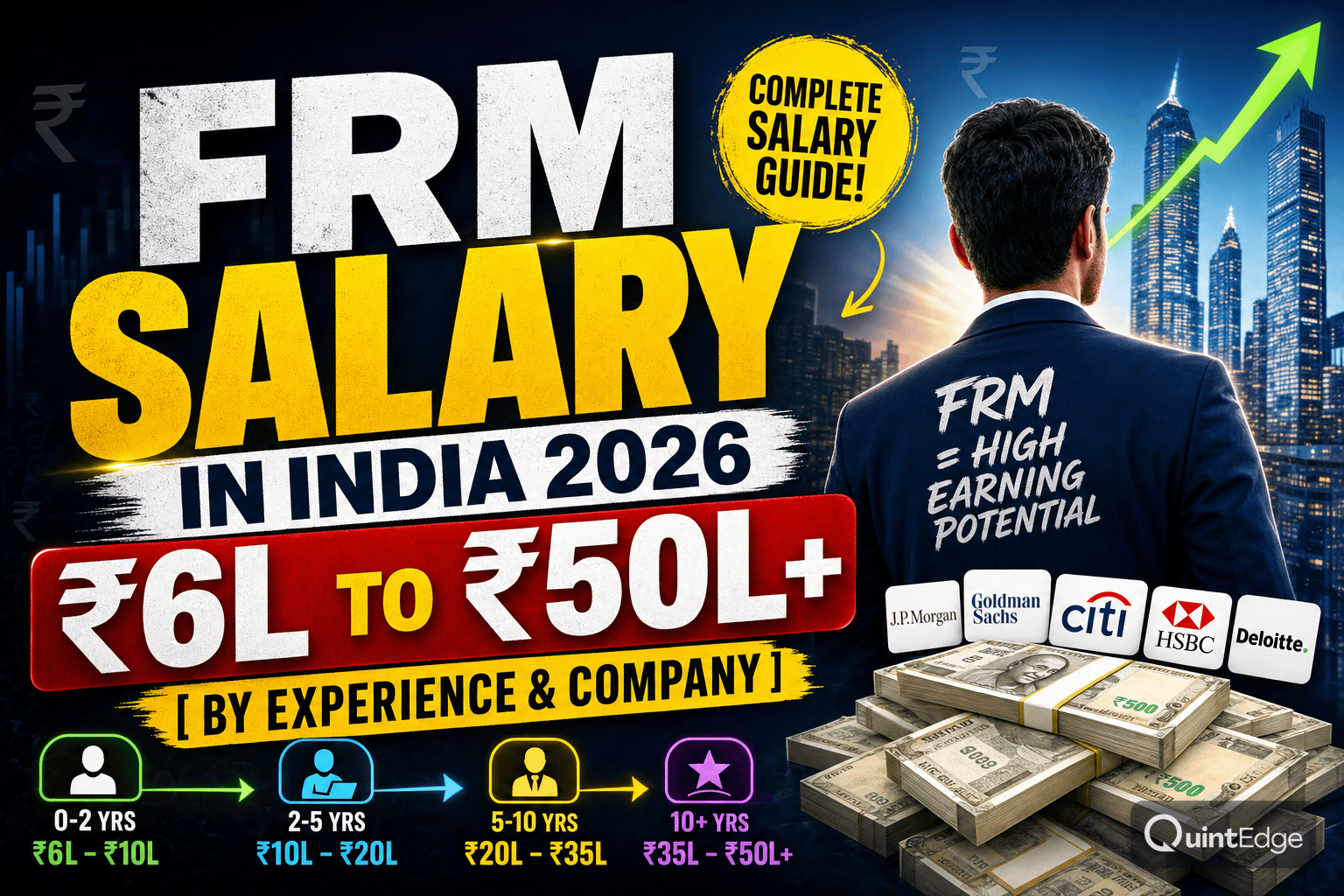 FRM Salary in India 2026: ₹6L to ₹50L+ [By Experience & Company]