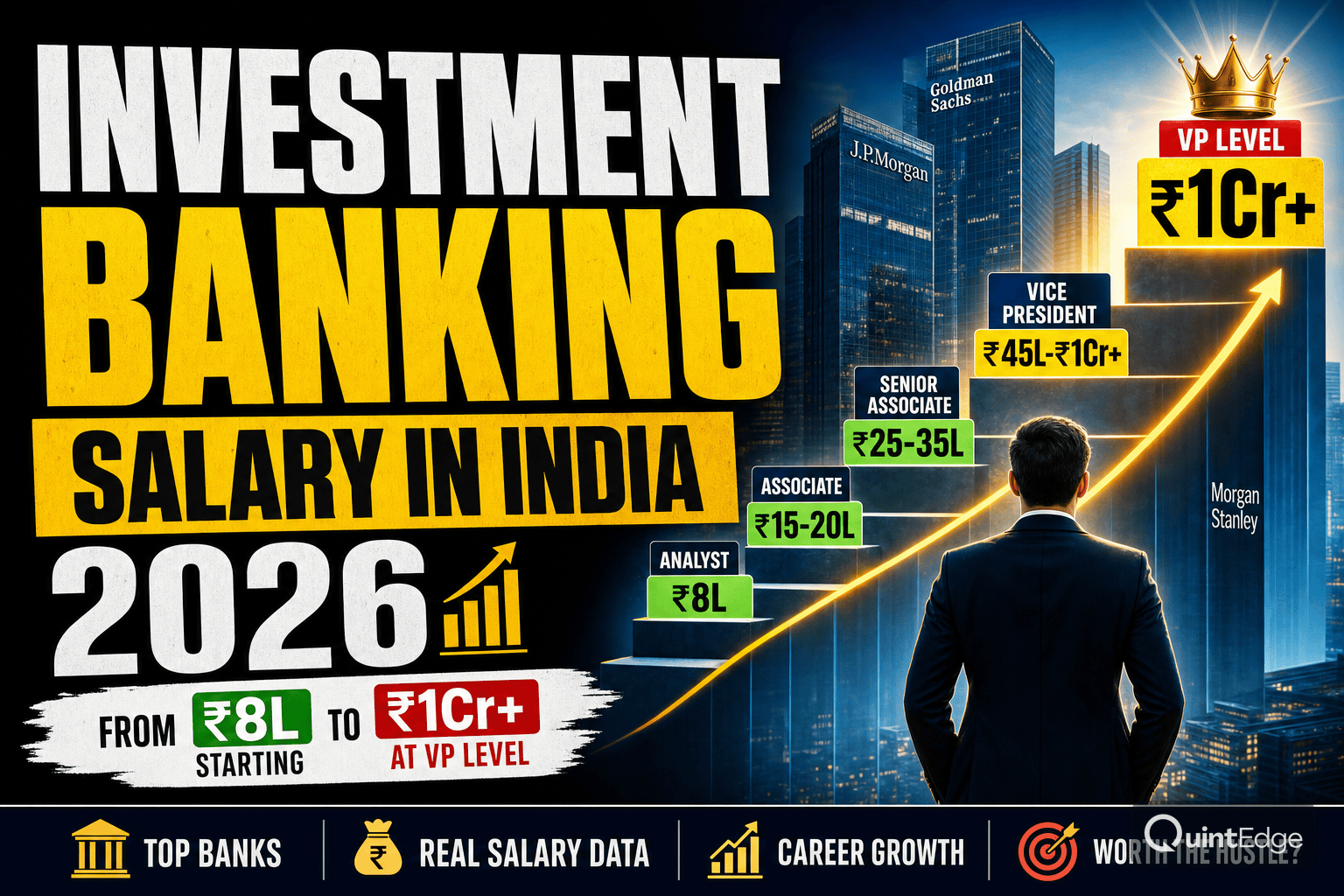 Investment Banking Salary in India 2026: ₹12L Starting to ₹3Cr+ at MD Level