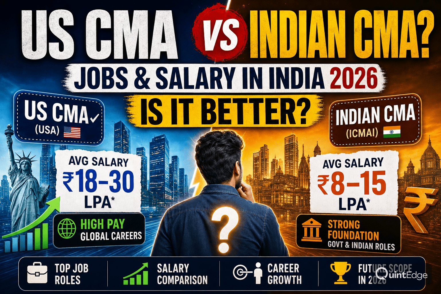 US CMA Jobs & Salary in India 2026: Is It Better Than Indian CMA?