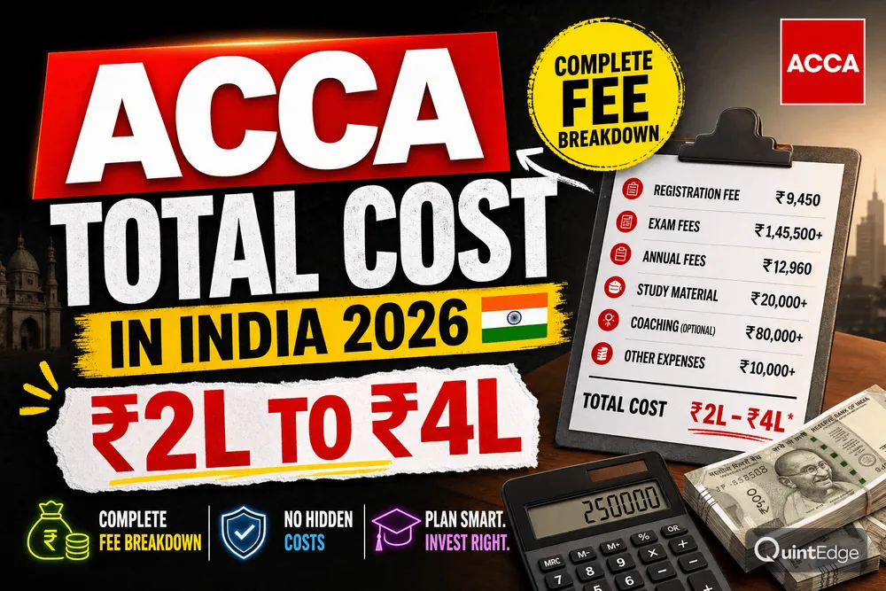 ACCA Total Cost in India 2026: Complete Fee Breakdown