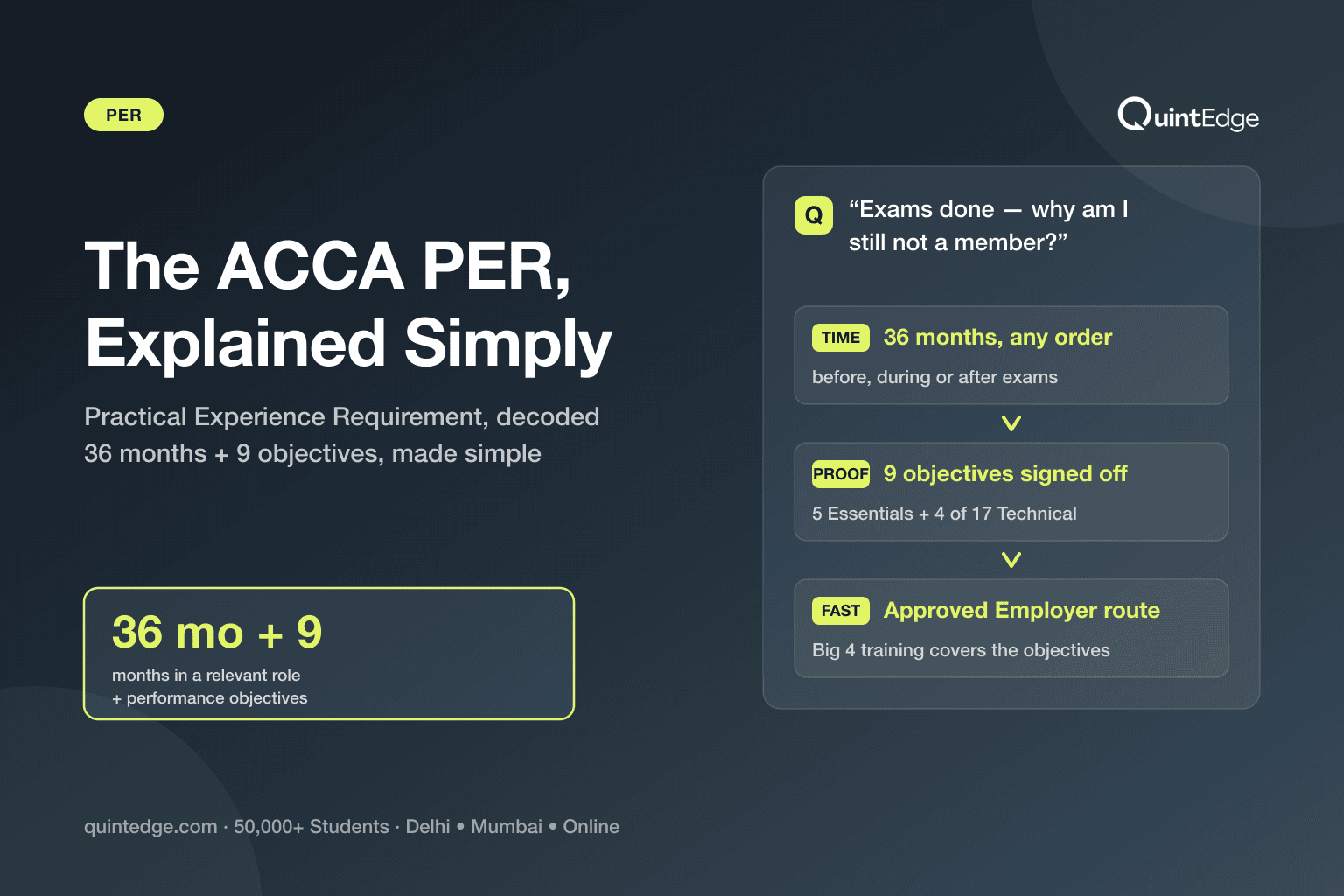 ACCA Practical Experience Requirement (PER): The Complete 2026 Guide