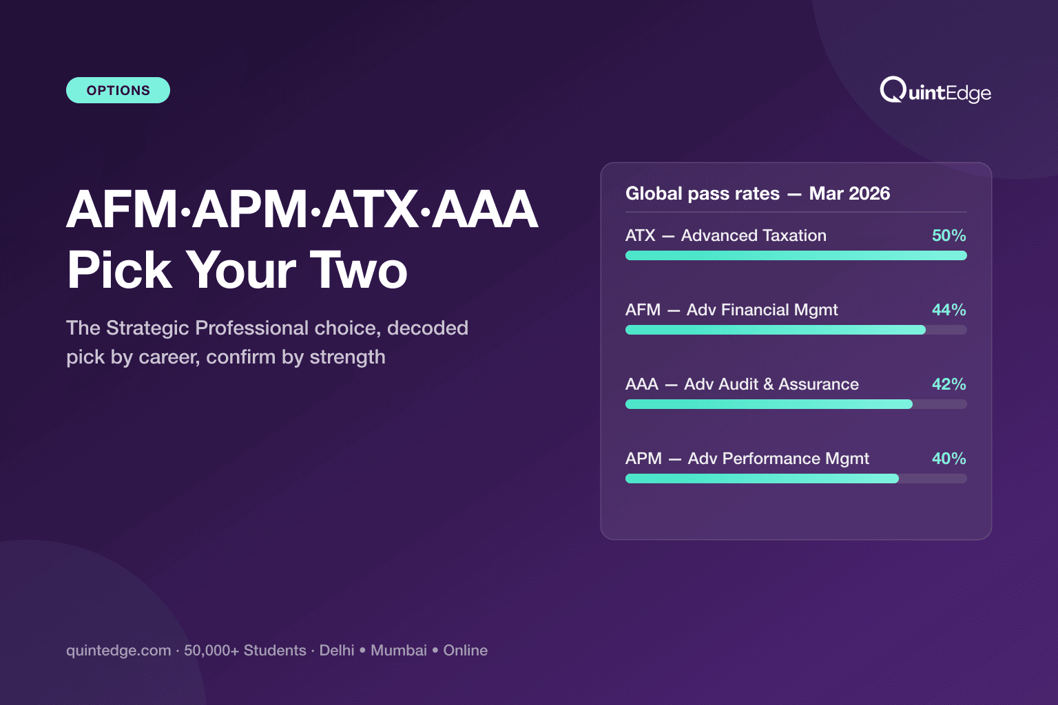 ACCA Options Papers: AFM vs APM vs ATX vs AAA — Which Two Should You Choose?