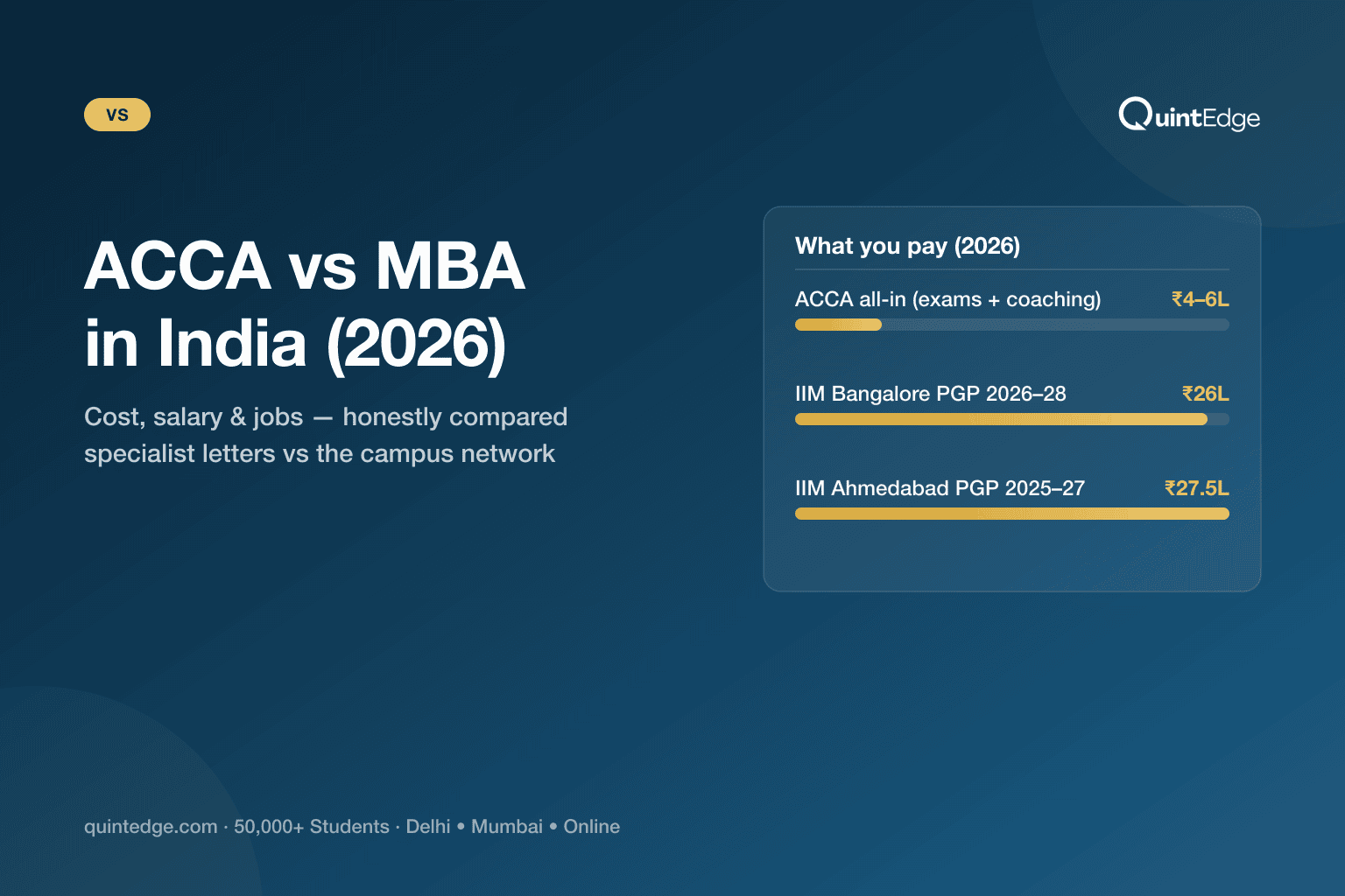 ACCA vs MBA in India (2026): Cost, Salary & Which to Choose