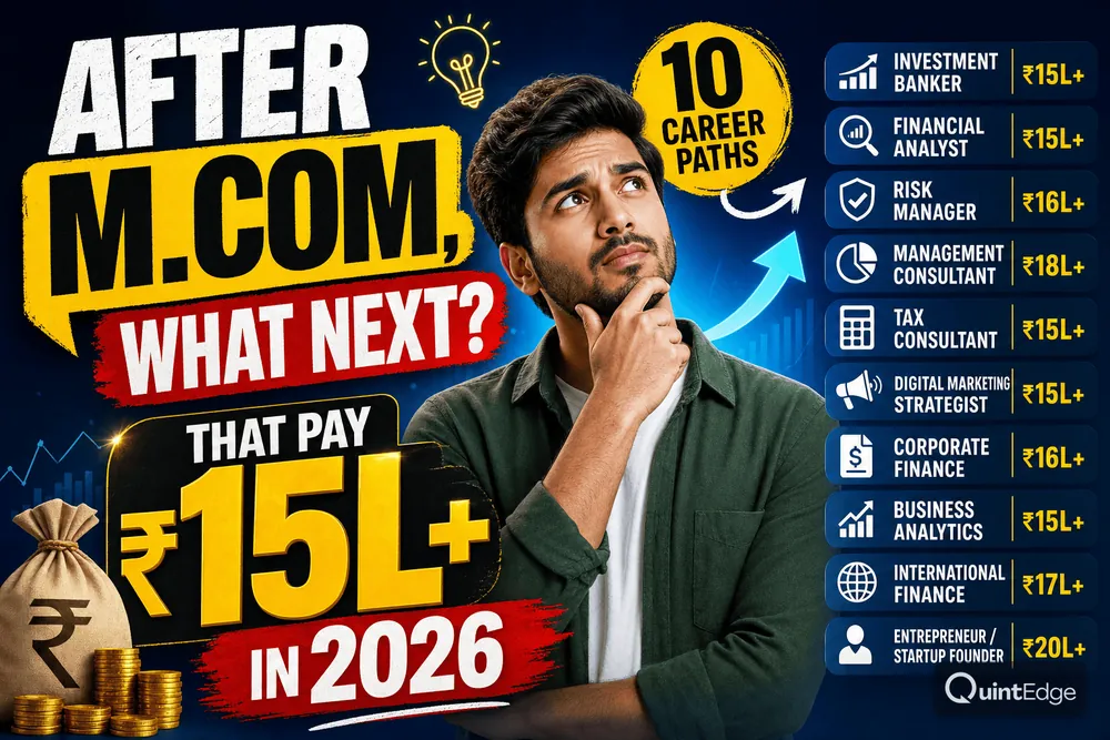 Career after M.Com: 10 high-paying career paths for M.Com graduates in 2026