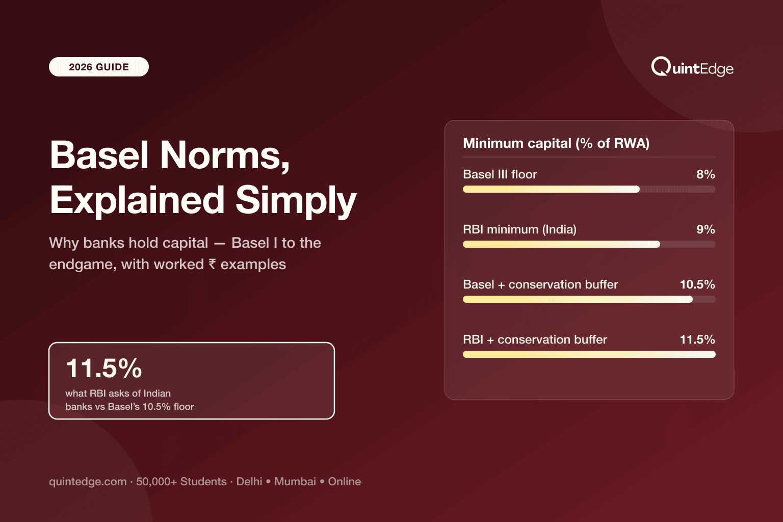 Basel Norms Explained Simply: From Basel I to the Endgame (2026)