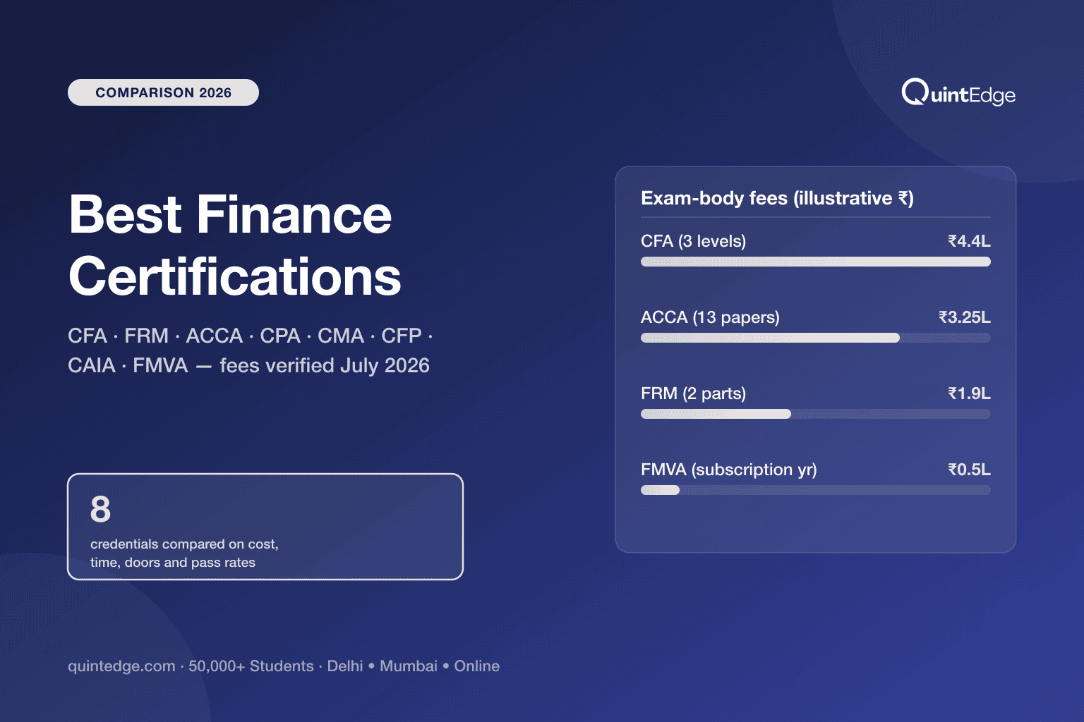 Best Finance Certifications in 2026: The Honest Mega-Comparison