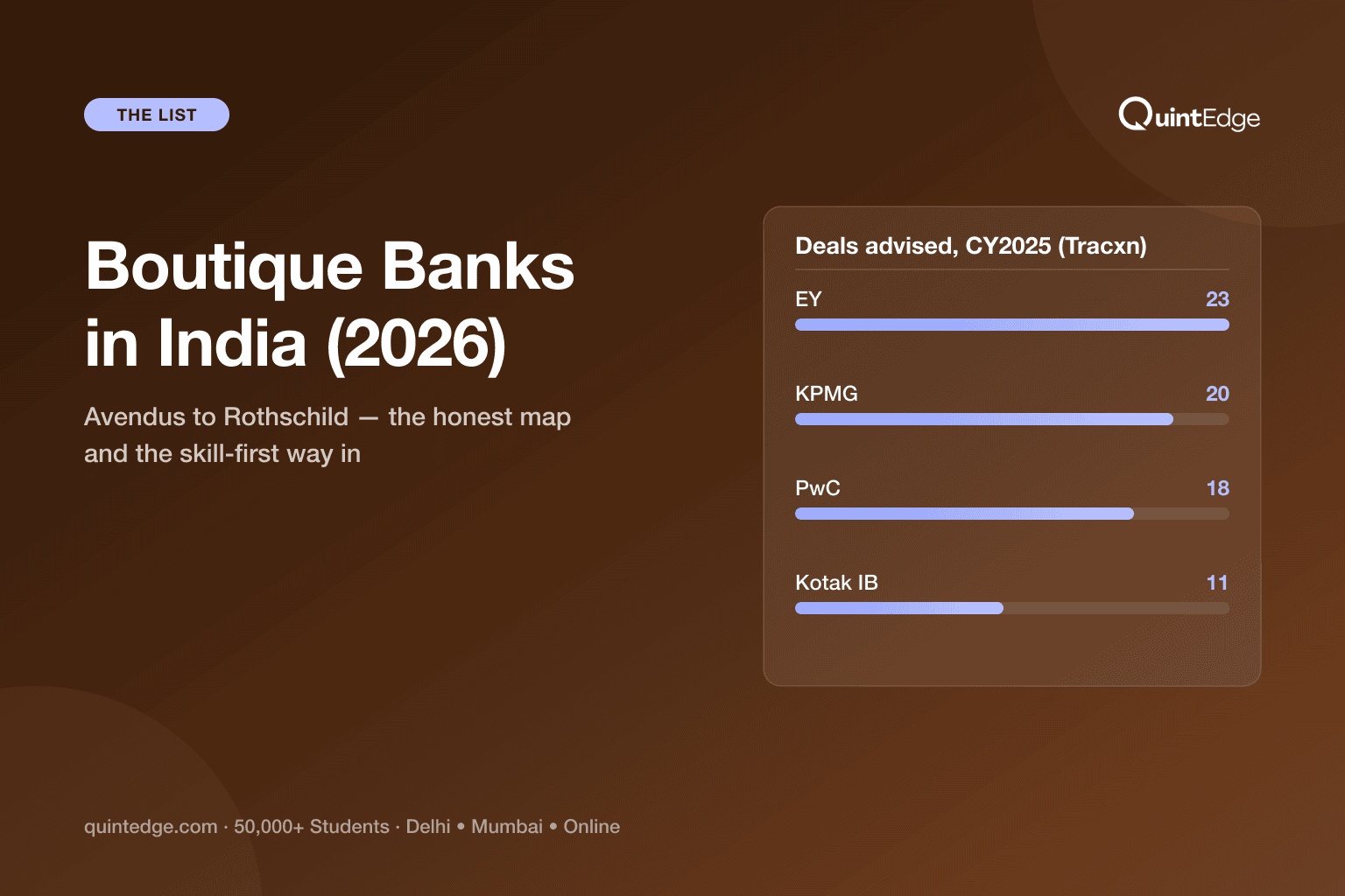 Boutique Investment Banks in India: The 2026 List (and How to Get In)