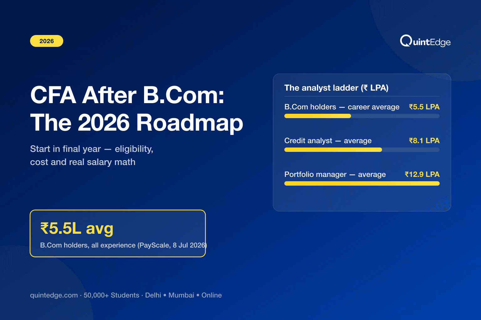 CFA After B.Com: The Honest 2026 Roadmap — Eligibility, Cost & Salary