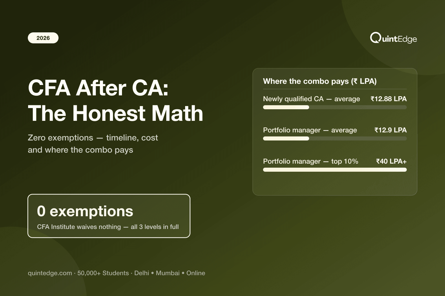 CFA After CA: Is the Combo Worth It in 2026? Timeline, Cost & Salary
