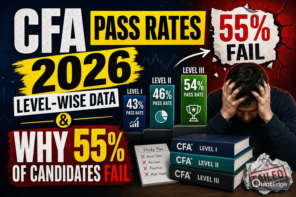 CFA Pass Rates 2026: Level-Wise Data & Why 55% of Candidates Fail