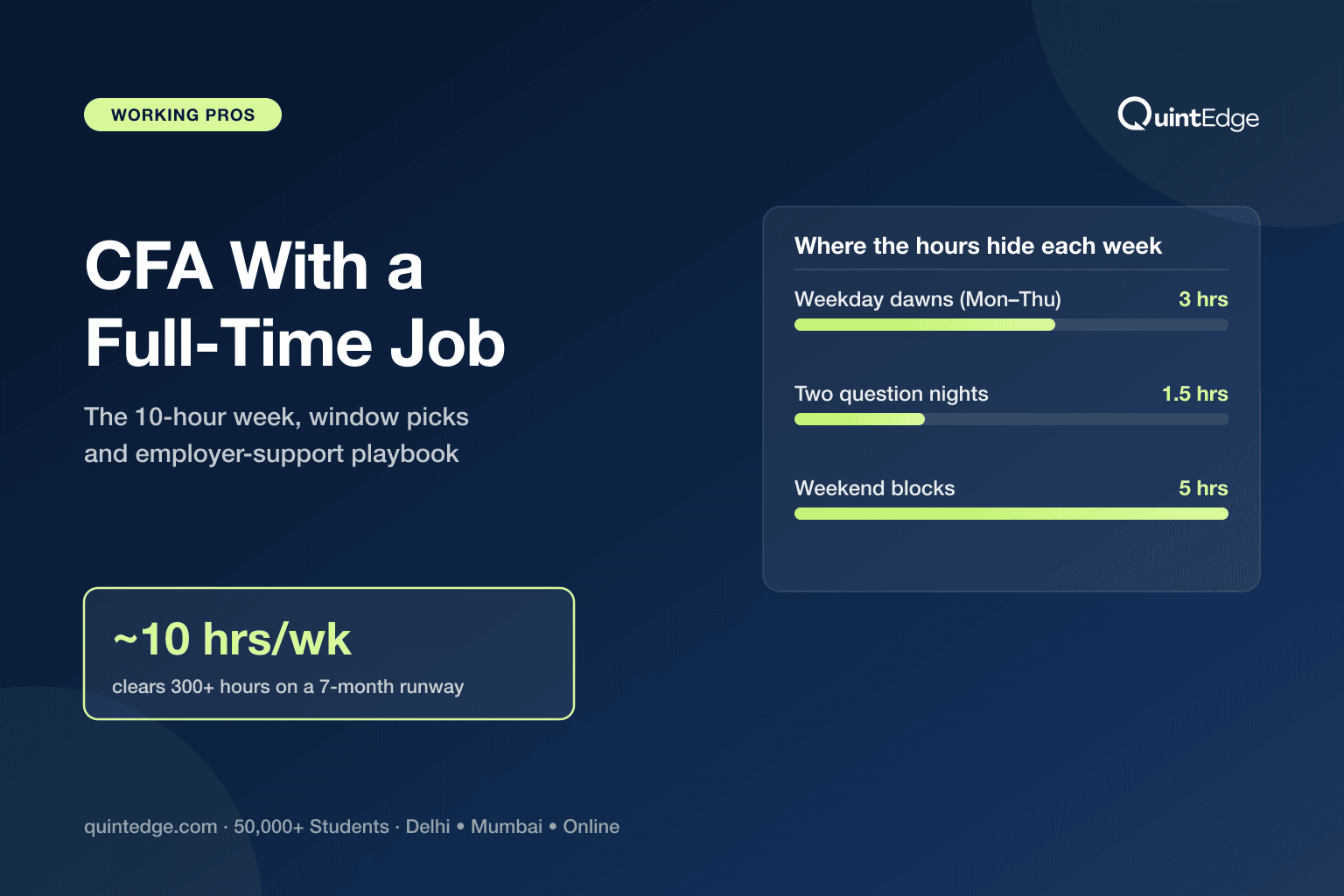 CFA for Working Professionals: The 10-Hour Week That Gets You Through