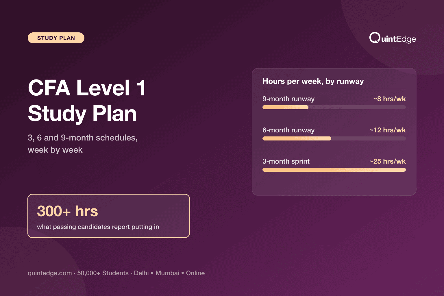 CFA Level 1 Study Plan: 3, 6 and 9-Month Schedules (Week by Week)