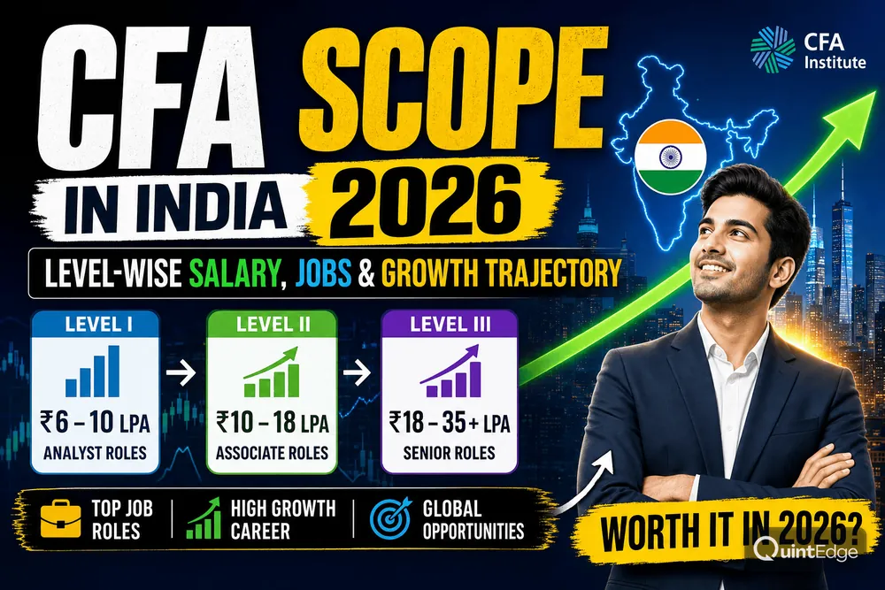 CFA Scope in India 2026: Level-Wise Salary, Jobs & Growth Trajectory