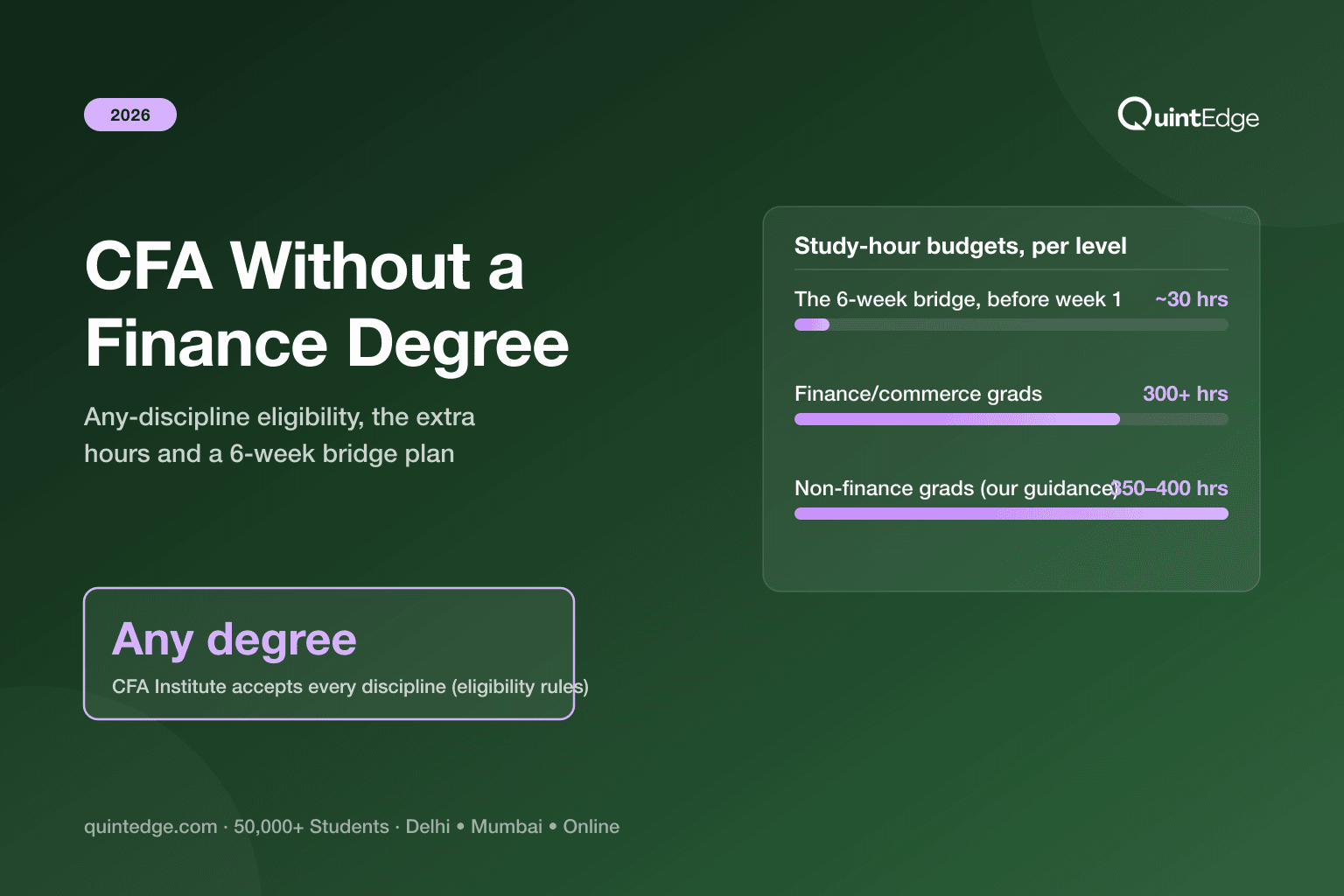CFA Without a Finance Background: The Honest Route for Engineers, Science and Arts Graduates