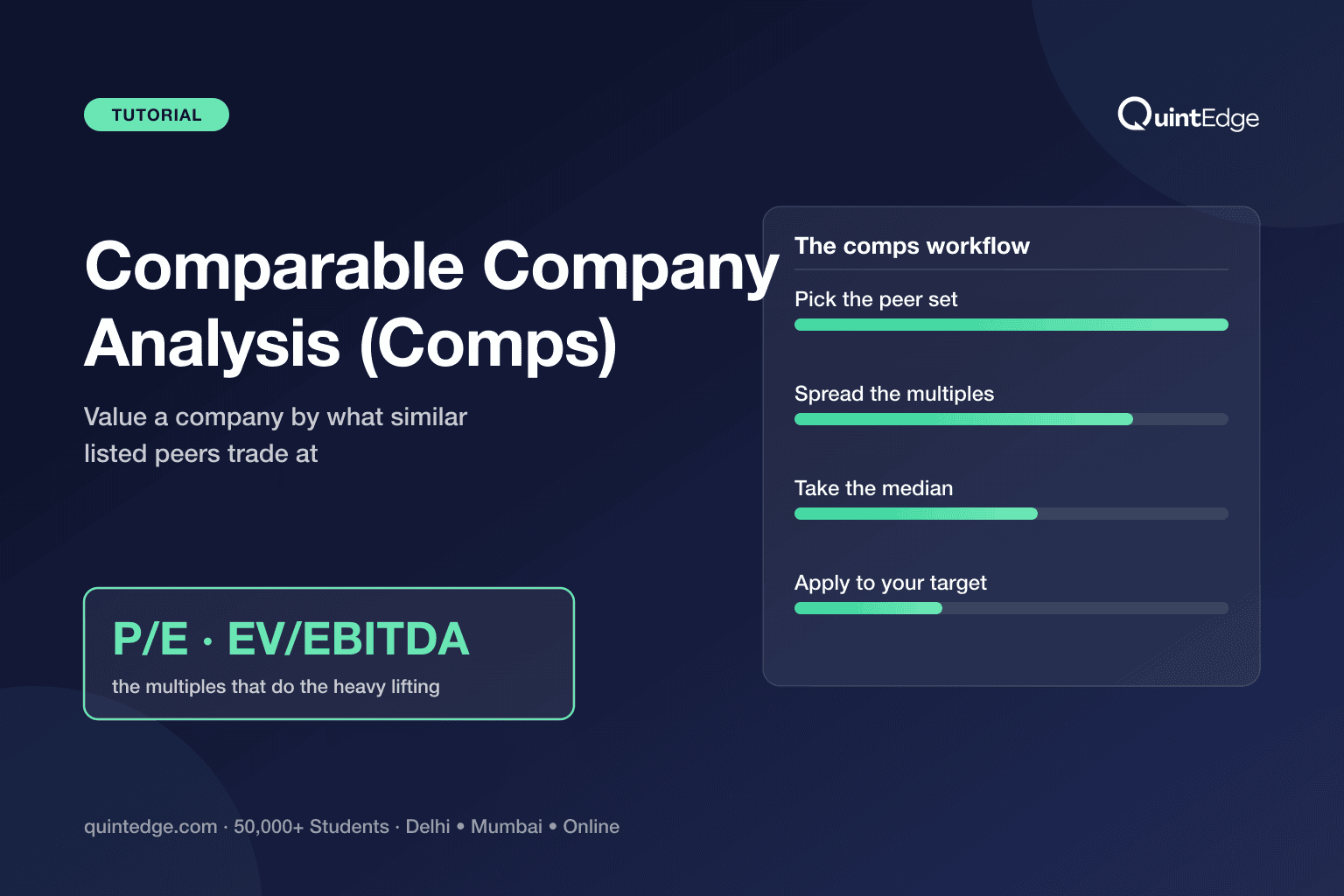 Comparable Company Analysis: A Beginner's Guide With NIFTY IT Example