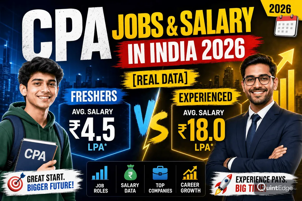 CPA Jobs and Salary in India 2026 — Freshers vs Experienced Real Data