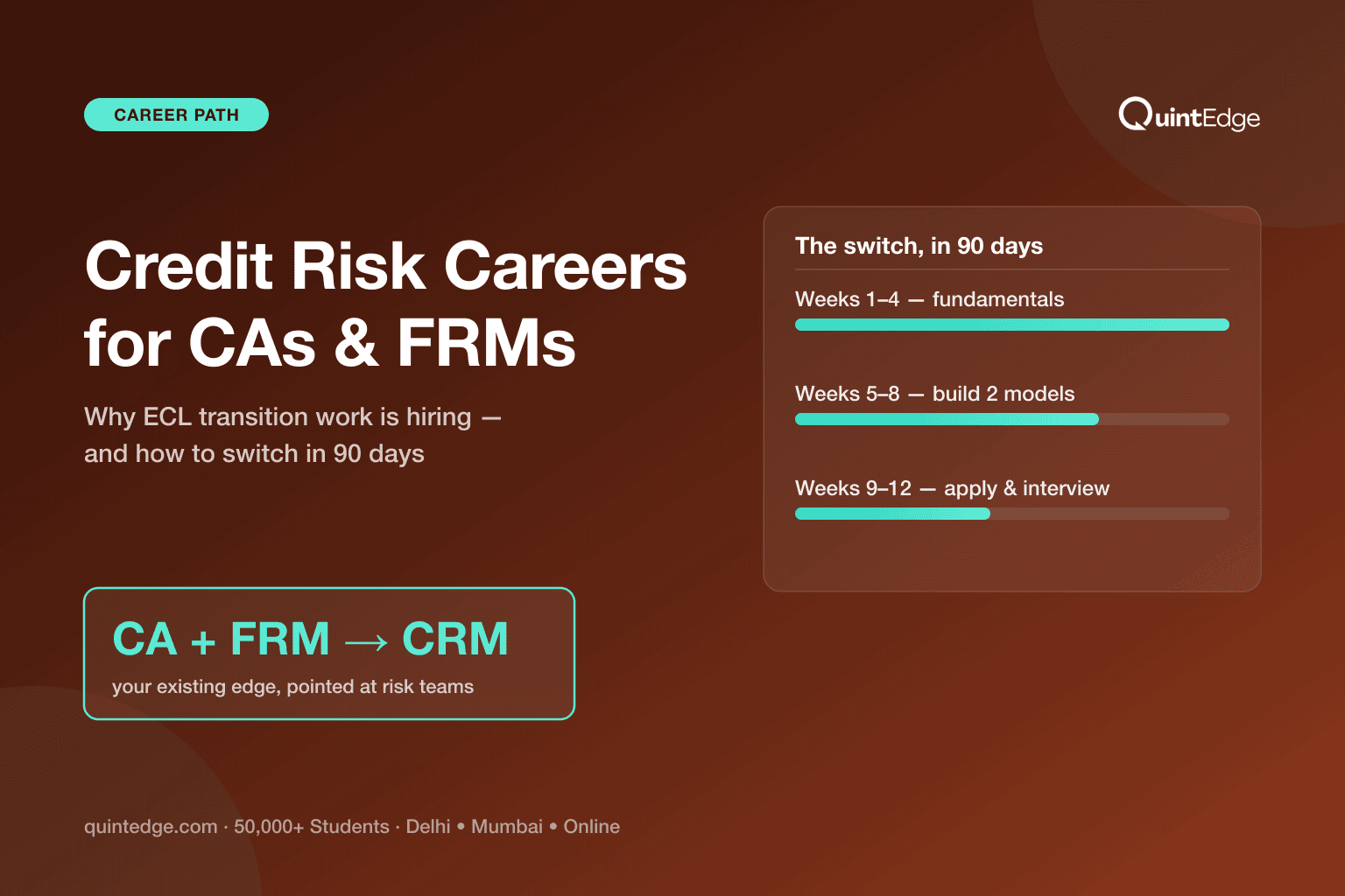 Credit Risk Careers for CAs and FRMs: Roles, Salaries & How to Switch