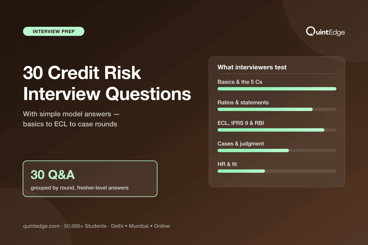 30 Credit Risk Analyst Interview Questions (With Simple Answers)