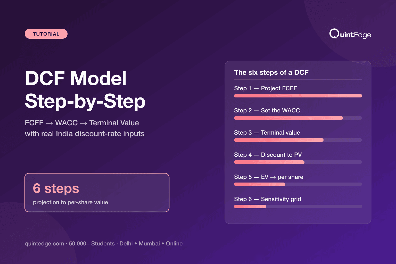 How to Build a DCF Model: 6 Steps With an India Example
