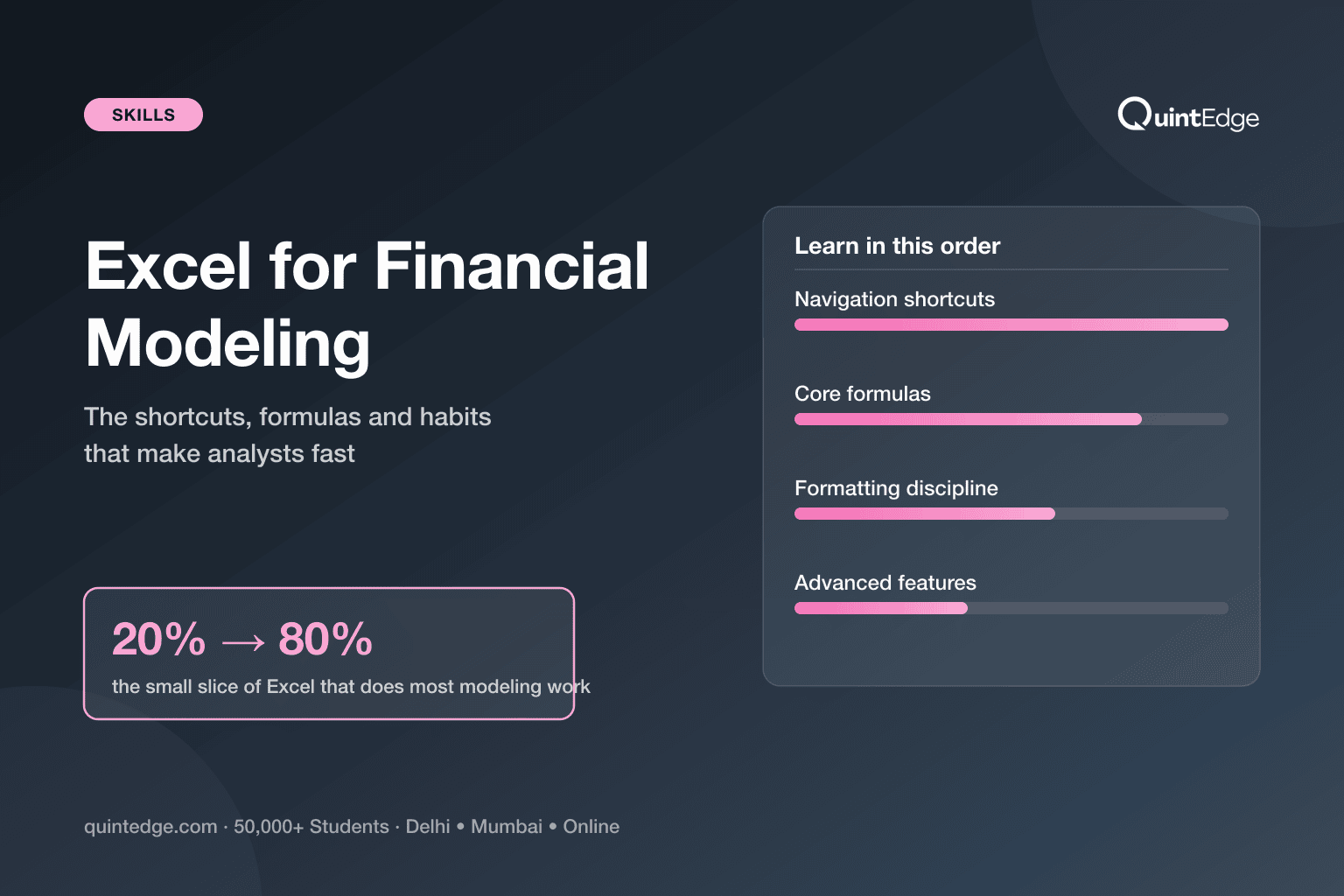 Excel for Financial Modeling: Shortcuts, Formulas & Habits That Make You Fast