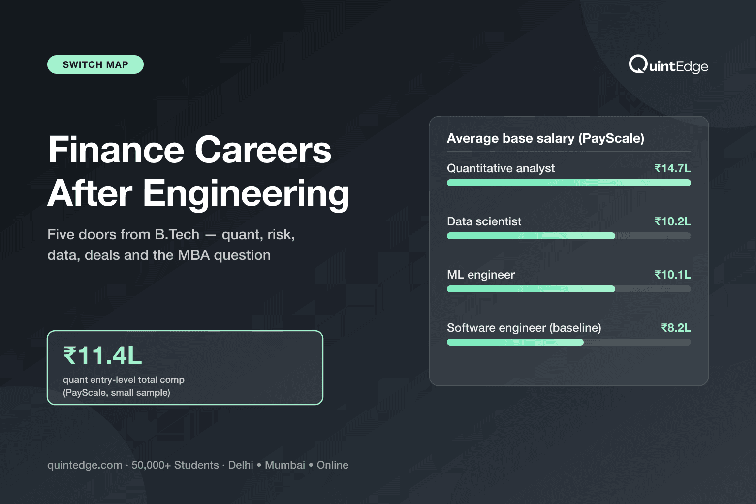 Finance Careers After Engineering: The Five Doors From B.Tech (2026)