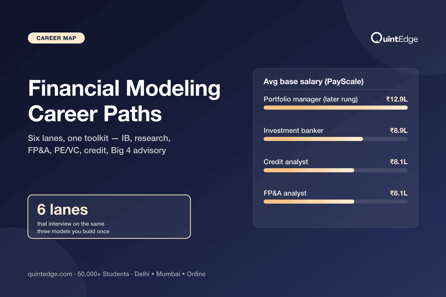 Financial Modeling Career Paths: Where the Skill Actually Takes You (2026)