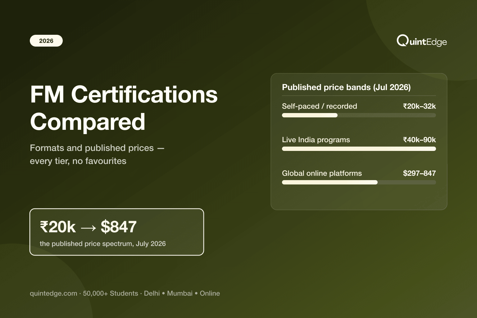 Financial Modeling Certifications Compared: FMVA, WSP, BIWS, NSE & More (2026)