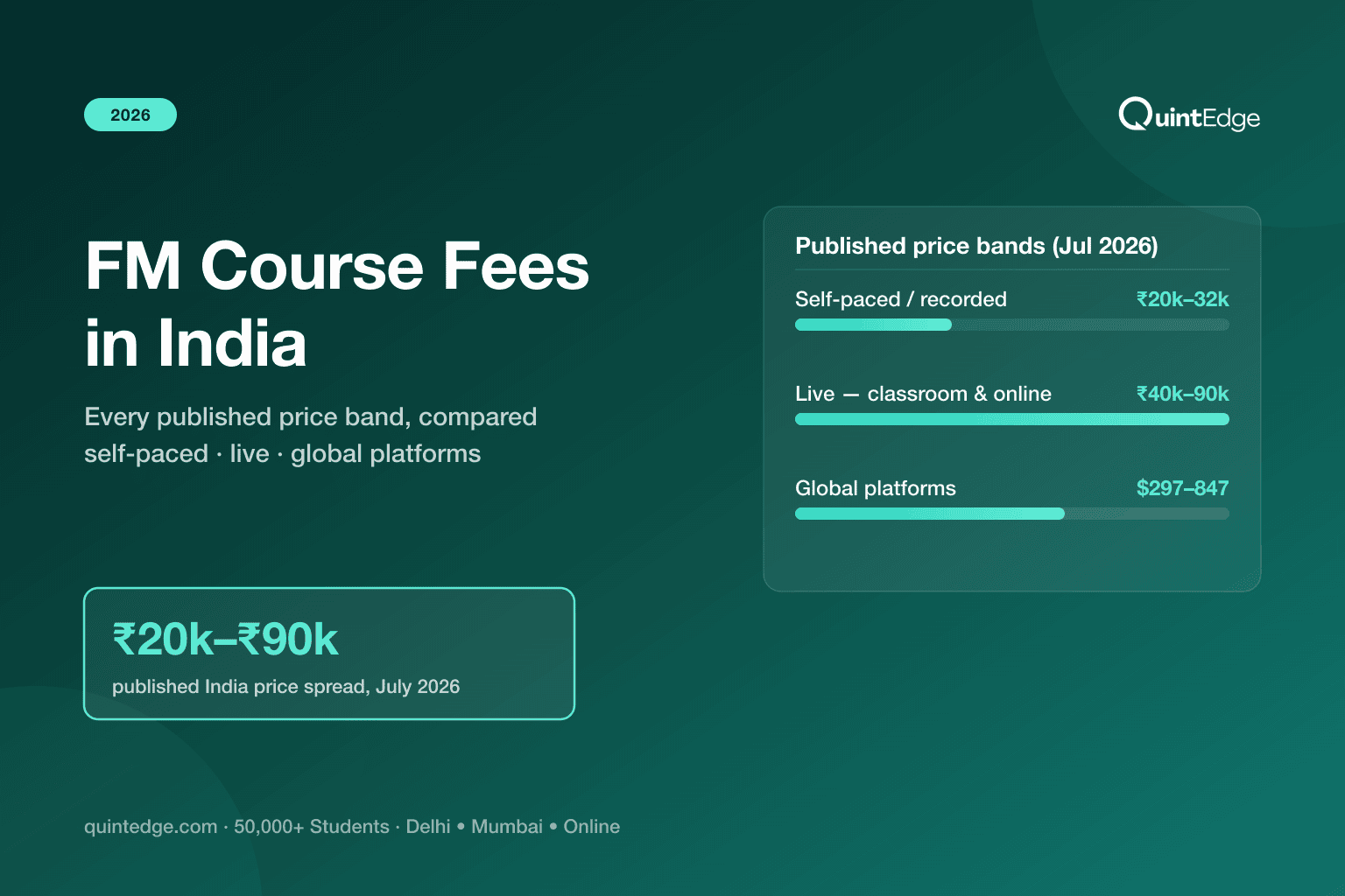 Financial Modeling Course Fees in India (2026): Full List