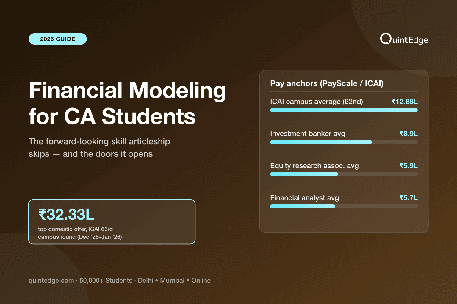 Financial Modeling for CA Students: The Skill Bridge CA Doesn’t Teach (2026)