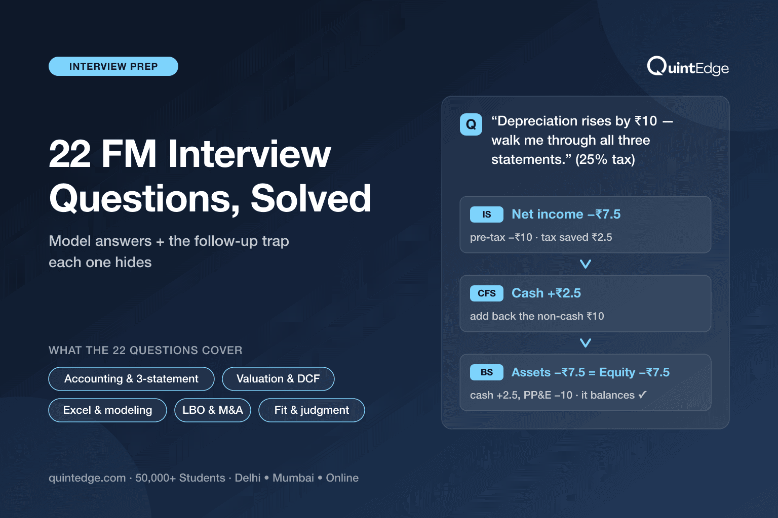 22 Financial Modeling Interview Questions