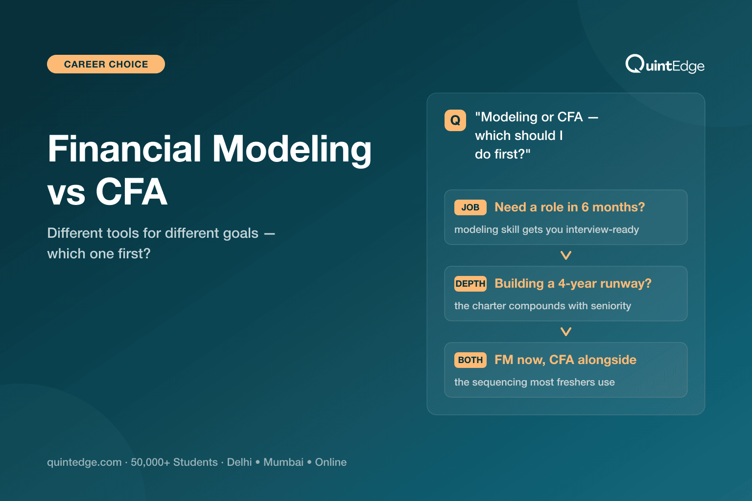 Financial Modeling vs CFA: Which Should You Do First?