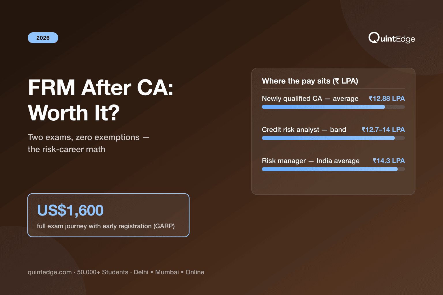 FRM After CA: Is It Worth It in 2026? Cost, Timeline & the Honest Salary Math