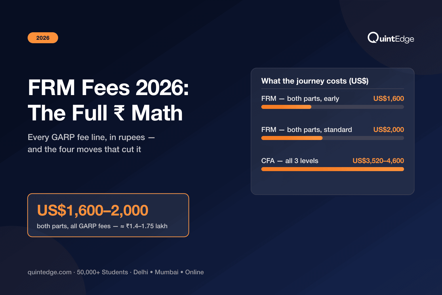 FRM Fees in 2026: The Full Cost of FRM in India, in Rupees