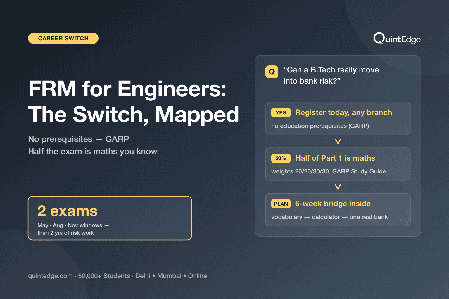 FRM for Engineers: The Honest Career-Switch Guide (2026)