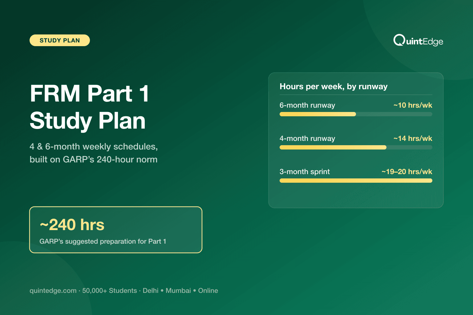 FRM Part 1 Study Plan: 4-Month and 6-Month Weekly Schedules (2026)