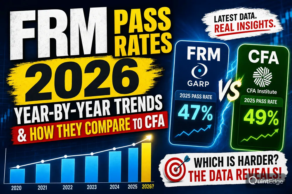 FRM Pass Rates 2026: Year-by-Year Trends and Comparison with CFA