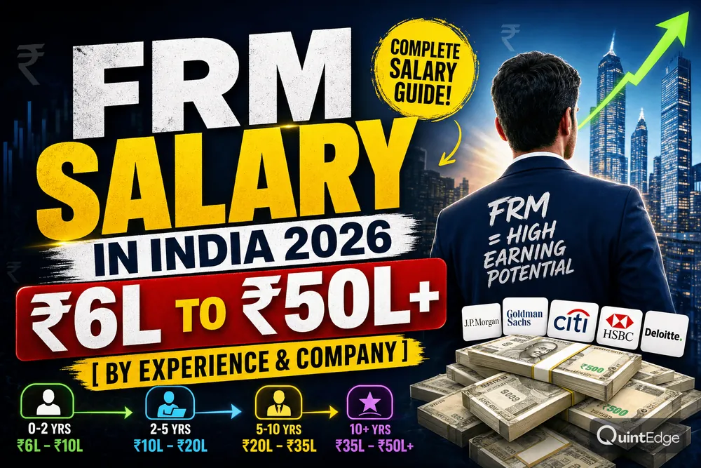 FRM Salary in India 2026: ₹6L to ₹50L+ [By Experience & Company]