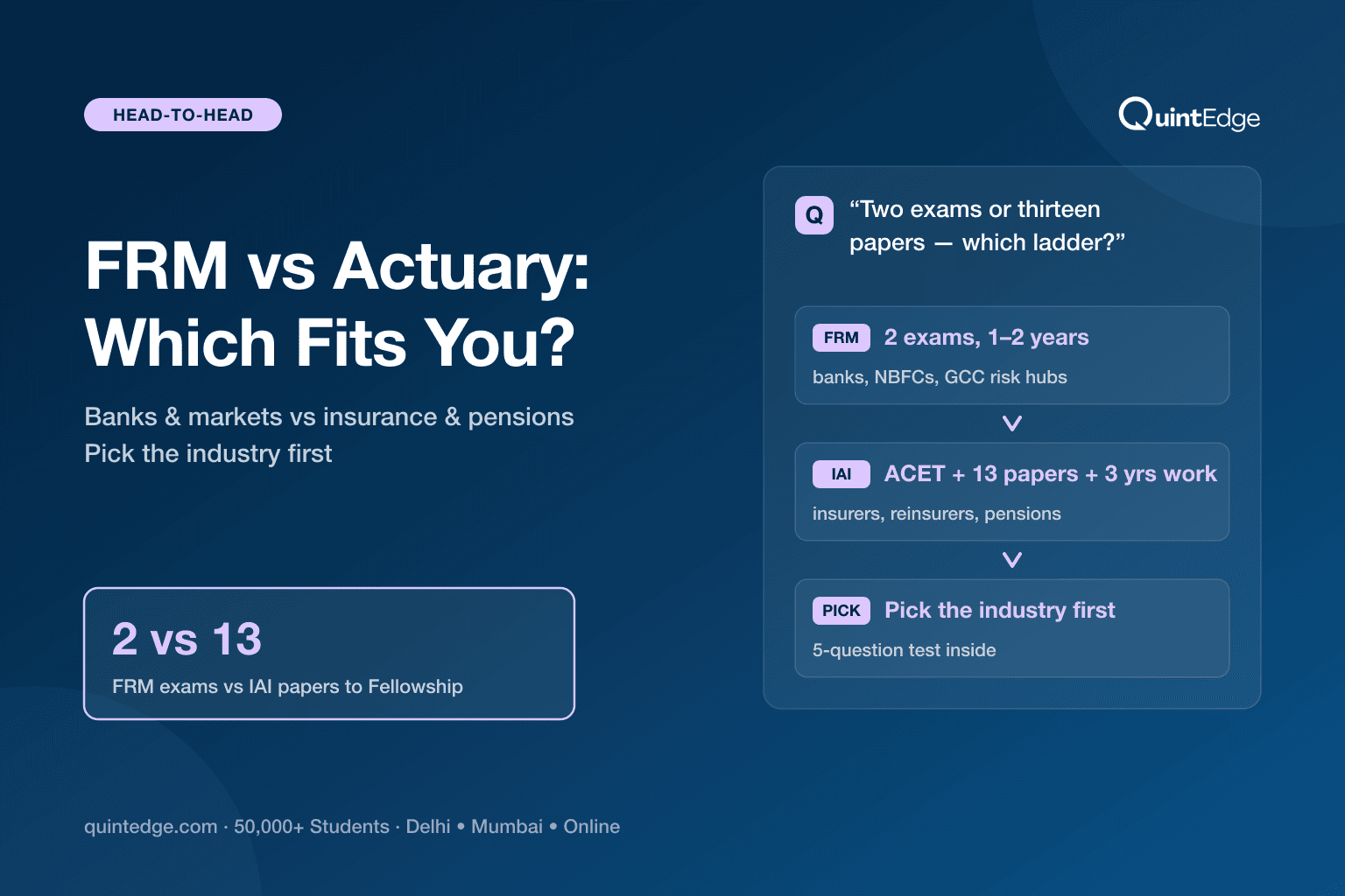 FRM vs Actuary in India (2026): Which Path Fits You?