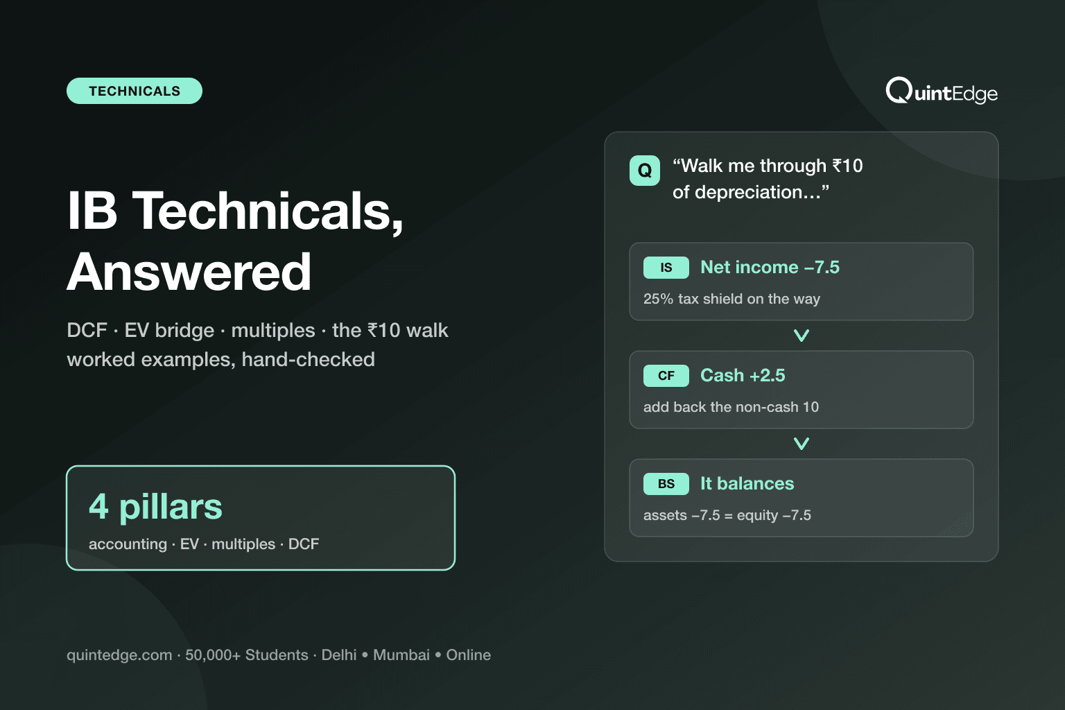 50+ Investment Banking Technical Interview Questions — With Model Answers