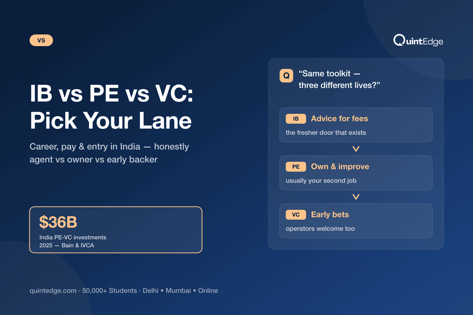 Investment Banking vs Private Equity vs VC: The Honest 2026 Comparison