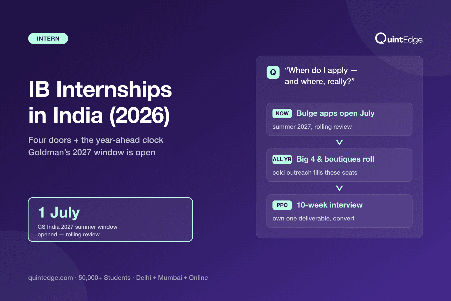 Investment Banking Internships in India: The Honest 2026 Playbook