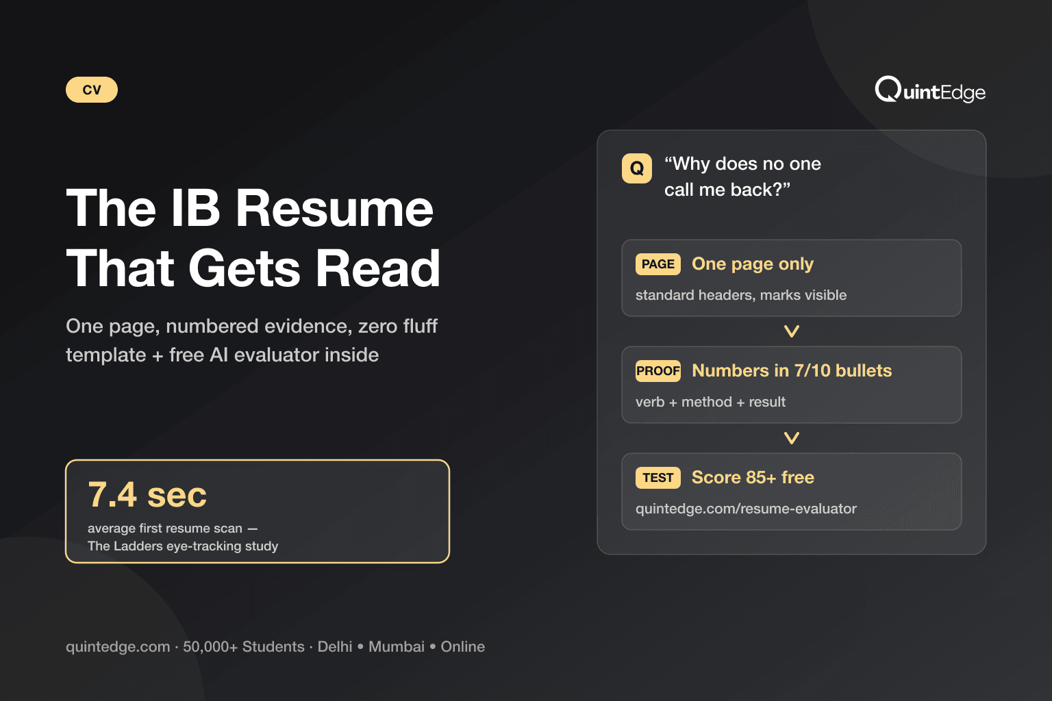 The Investment Banking Resume Guide for India (Template + Free Evaluator)