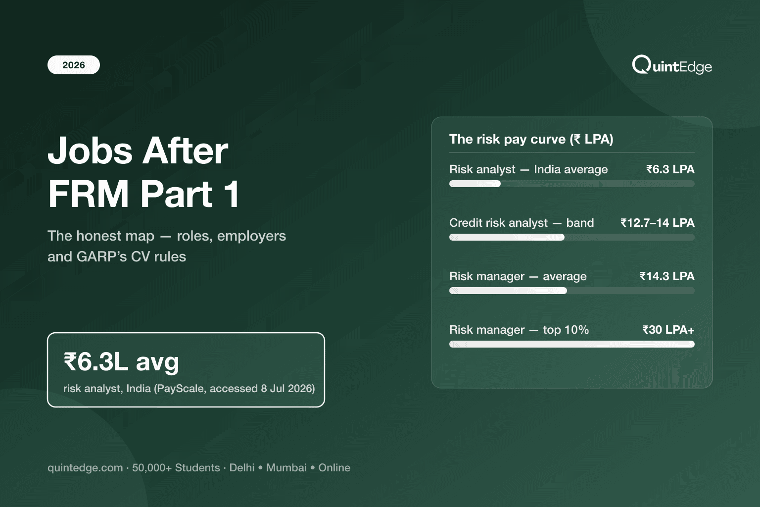 Jobs After FRM Part 1: What Can You Actually Get With Part 1 Alone?