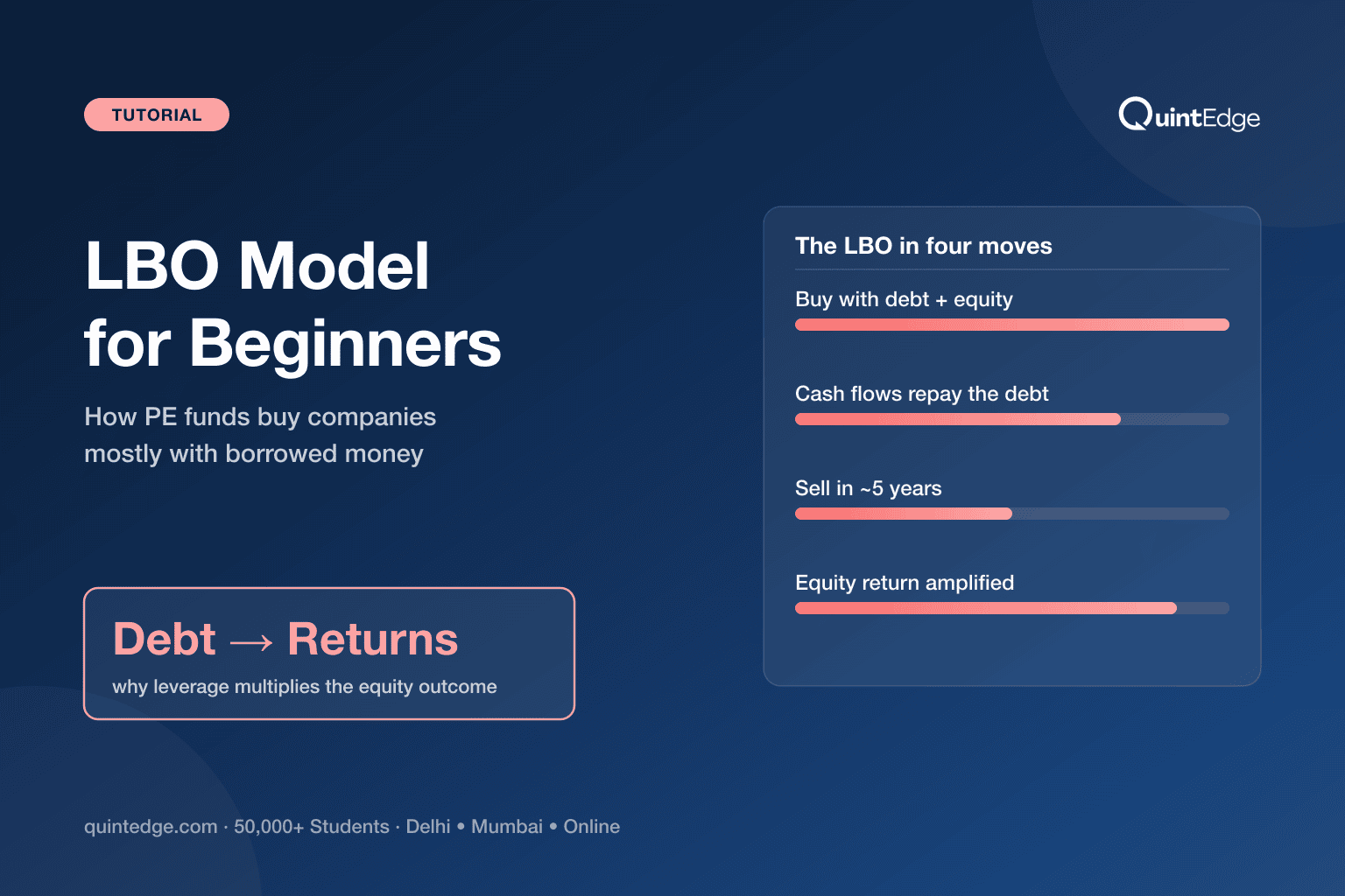 LBO Model for Beginners: How a Leveraged Buyout Works, Step by Step