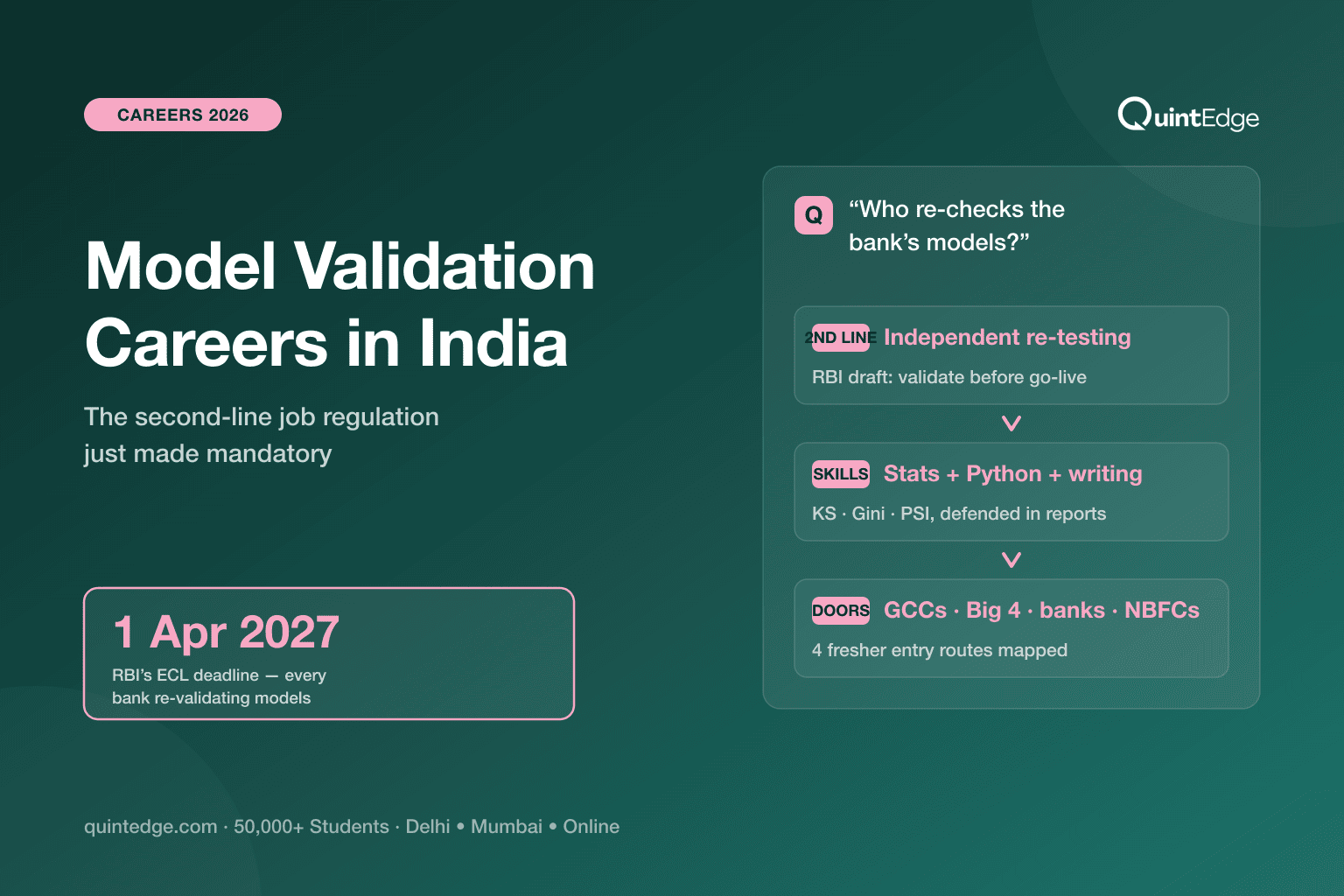 Model Validation Careers in India: The Second-Line Job Hiring Now (2026)