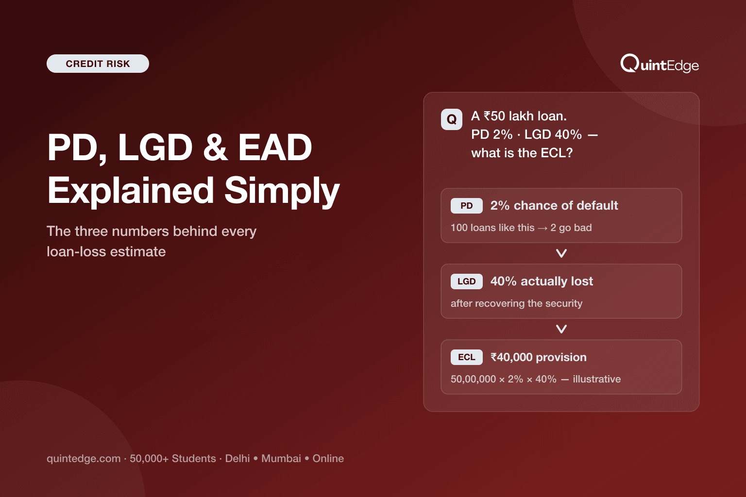 PD, LGD and EAD Explained Simply — With a Worked ECL Example