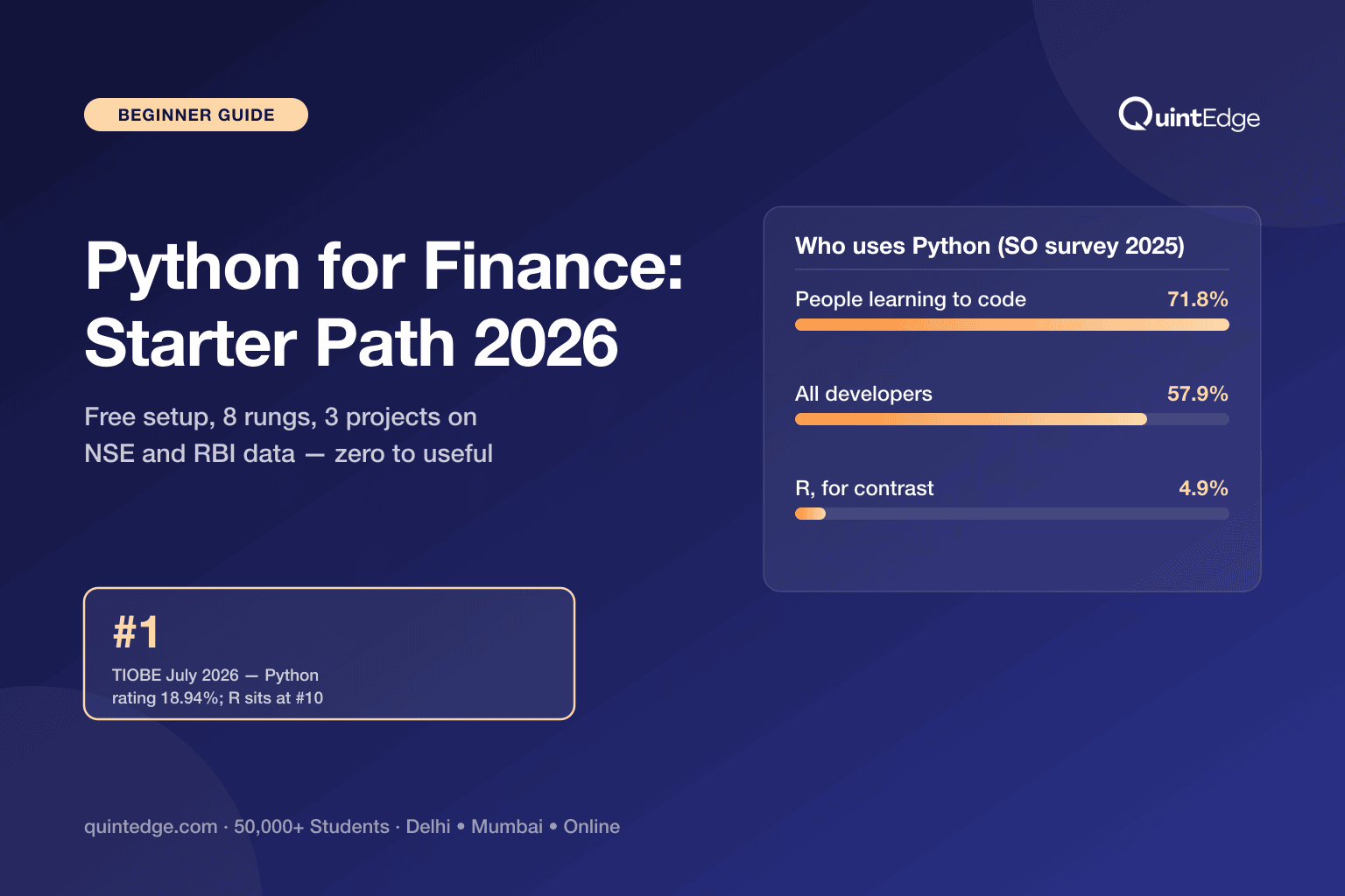 Python for Finance: The Beginner’s Guide for 2026