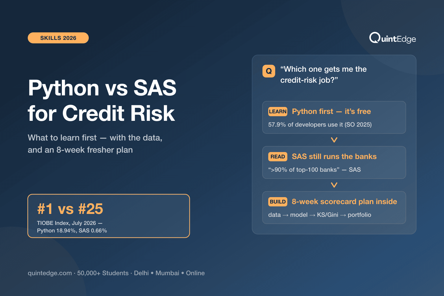 Python vs SAS for Credit Risk: What Should You Learn in 2026?